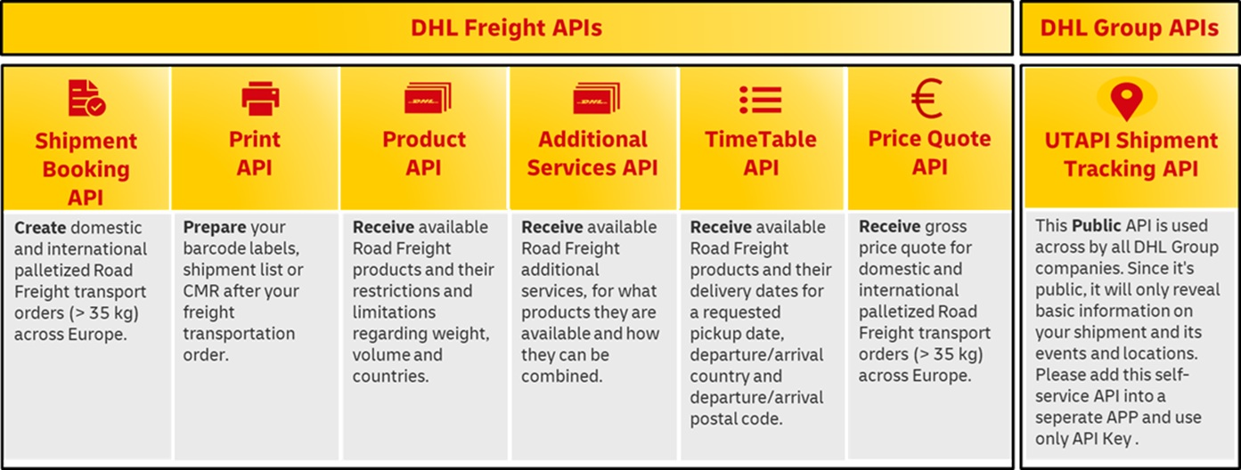 DHL Freight APIs | DHL API Developer Portal